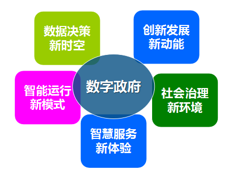 赢博集团总经理郑爱军提出数字政府发展的“五新”理念