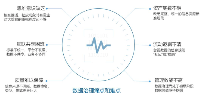 赢博智库丨数据中心基于政府数据治理的工作清单