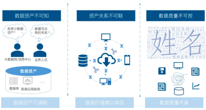 赢博智库丨数据中心基于政府数据治理的工作清单