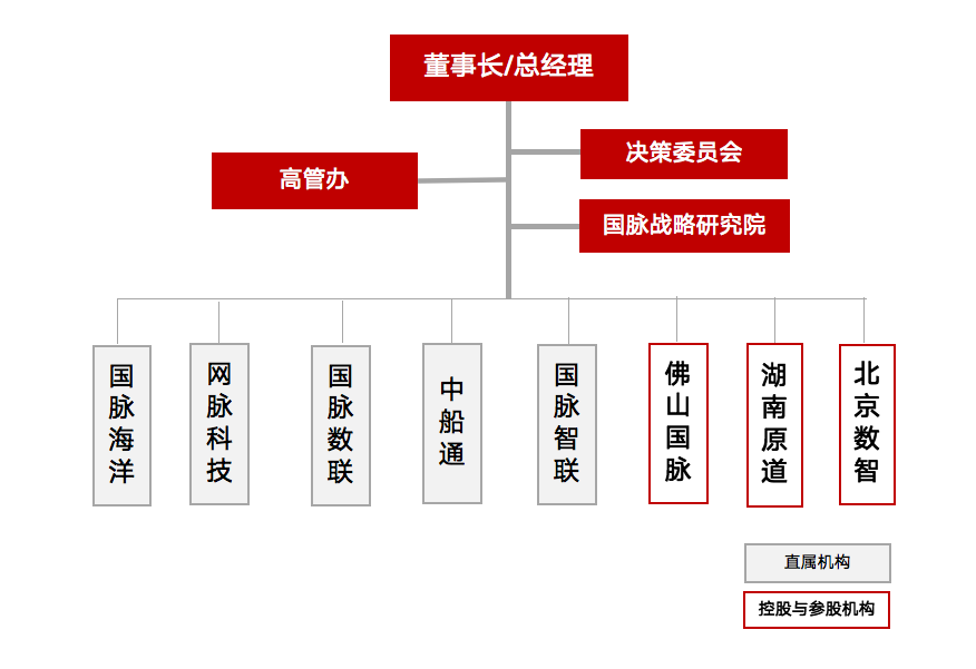 赢博组织架构